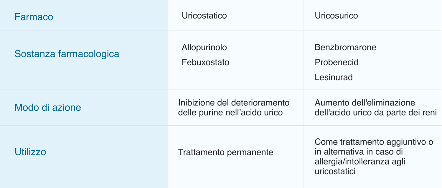 Trattamento a lungo termine tavolo